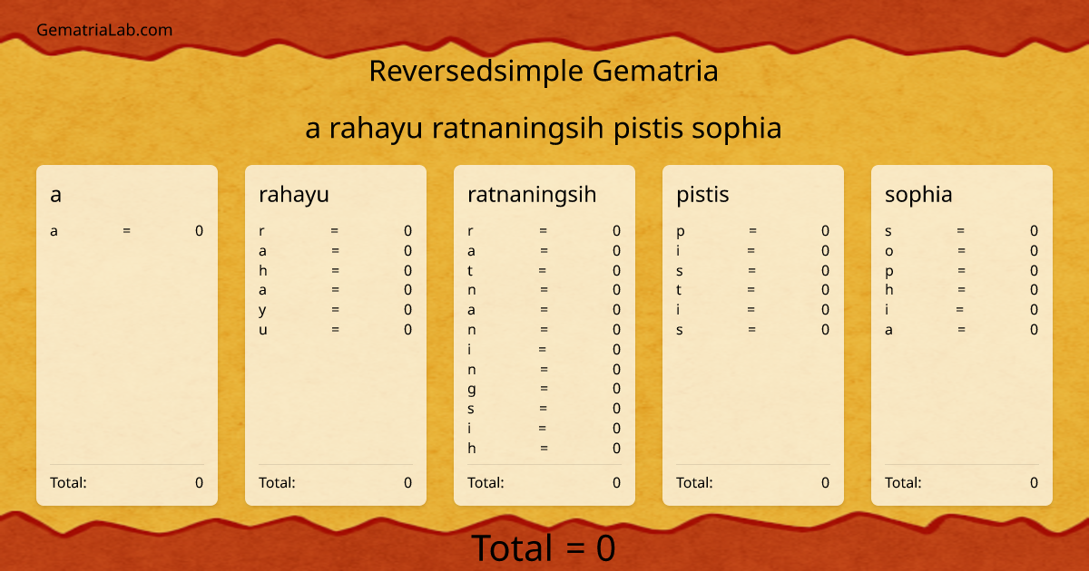 a rahayu ratnaningsih pistis sophia in reversedsimple Gematria